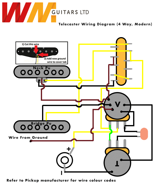 Deluxe Telecaster 4 Way Mod Wiring Upgrade Kit (Puretone, CTS, Sprague, Oak Grigsby) - Parts - WM Guitars
