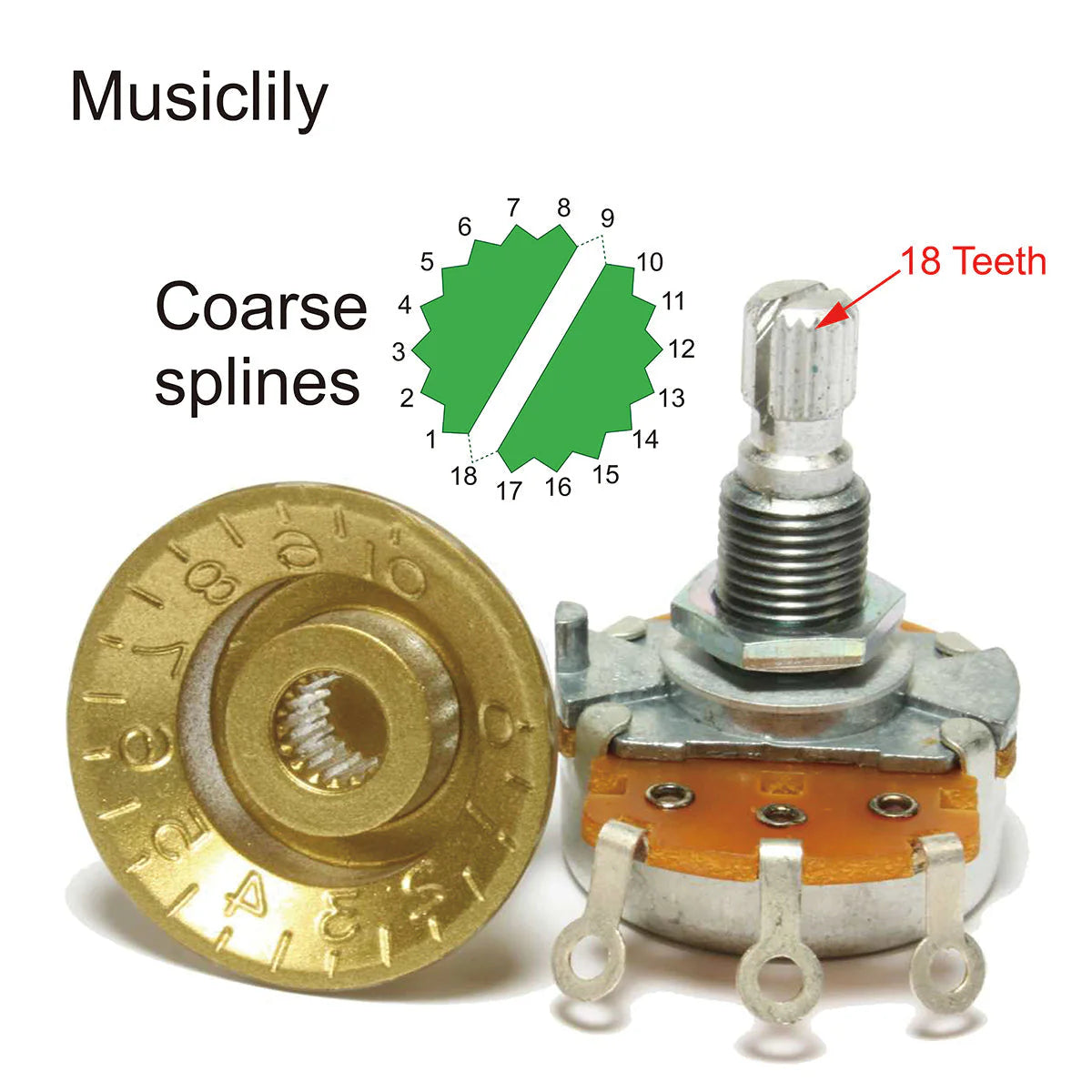 Musiclily Pro Linear (Lin) Brass Metric Split Medium Shaft Mini 1M Pot