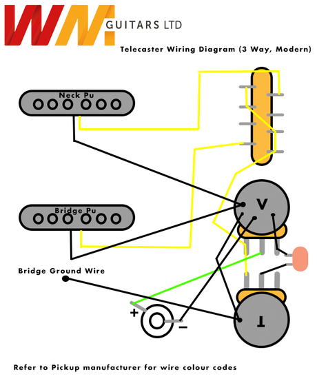 Deluxe Tele Wiring Upgrade Kit (CTS, Oak Grigsby, Puretone, Sprague) - Parts - WM Guitars